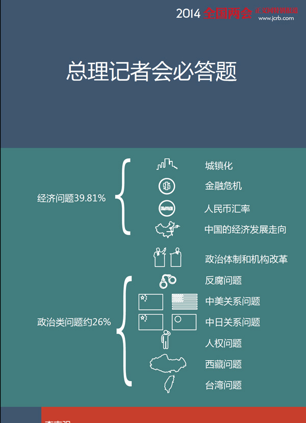 �D�f�ɕ�:����ӛ���д����ش��}