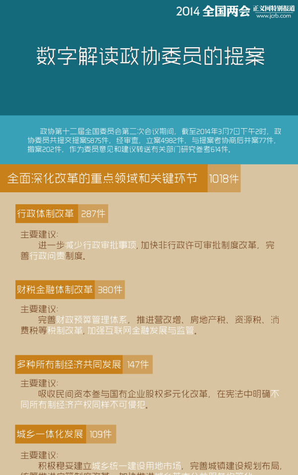 ���ֽ��x���fί�T���᰸