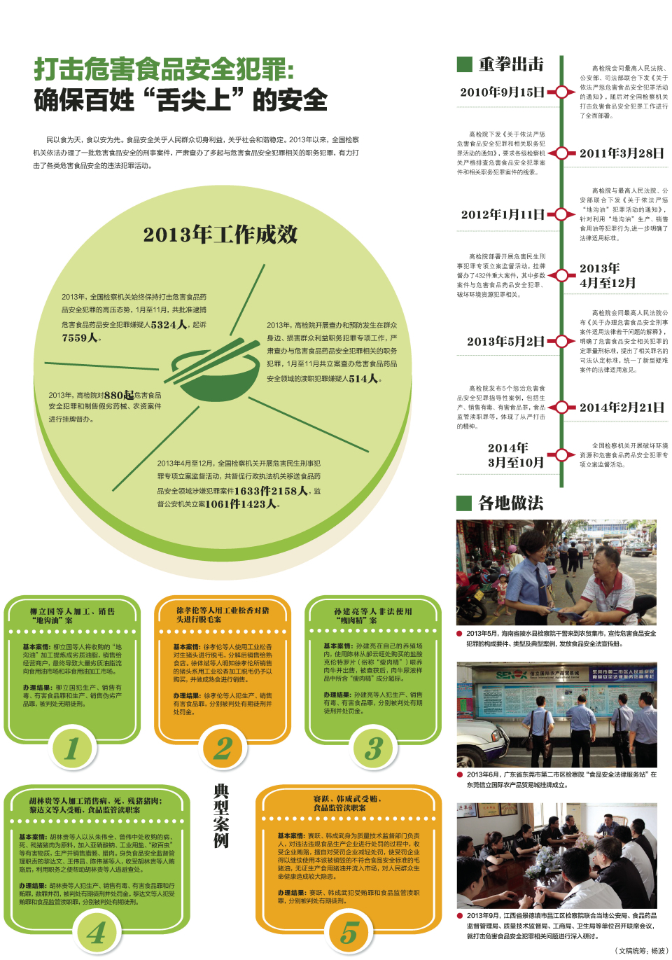 ���Σ��ʳƷ��ȫ����