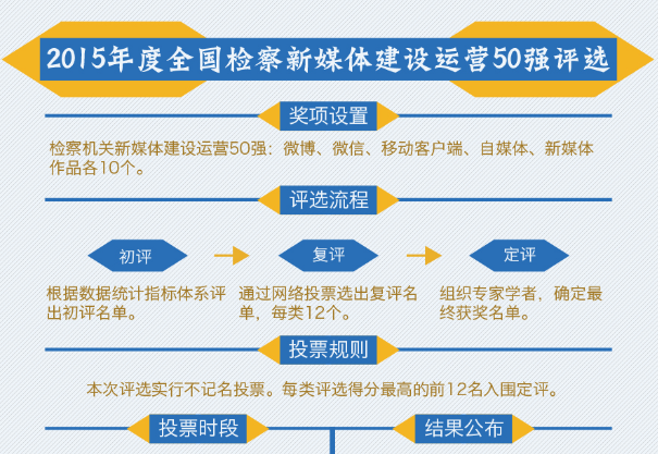 ȫ���z����ý�w���O(sh��)�\(y��n)�I50��(qi��ng)�@��(ji��ng)�������_(t��i)�I(l��ng)��(ji��ng)